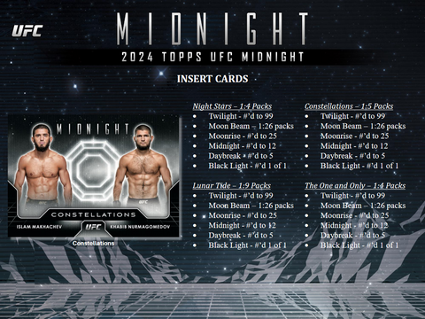 PRE-ORDER: 2024 Topps UFC Midnight Hobby 12-Box Case