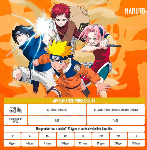 2026 Kayou Naruto Smriti Earth Scroll Series 1 Box