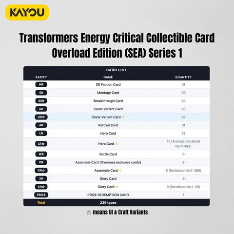 2026 Kayou Transformers Energy Critical Premium Overdrive Edition Series 1 Box